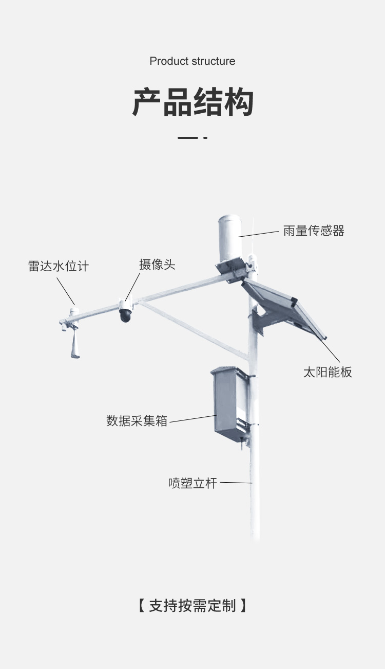 雷達水位站詳情頁_11.jpg